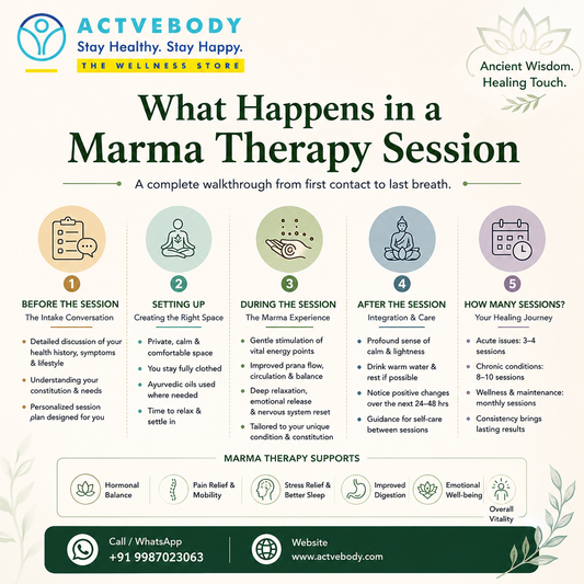What Happens in a Marma Therapy Session: A Complete Walkthrough from First Contact to Last Breath