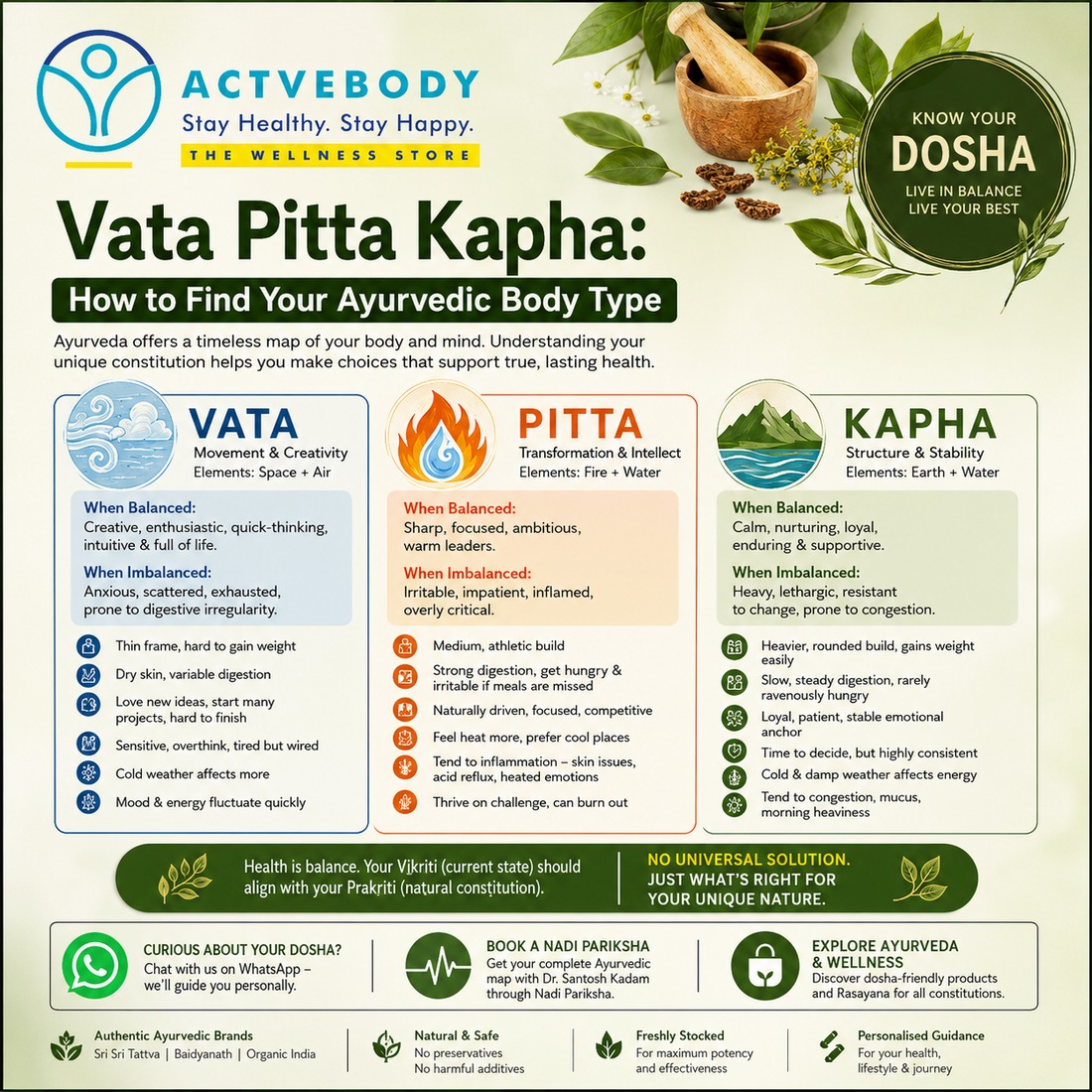 Vata Pitta Kapha: How to Find Your Ayurvedic Body Type