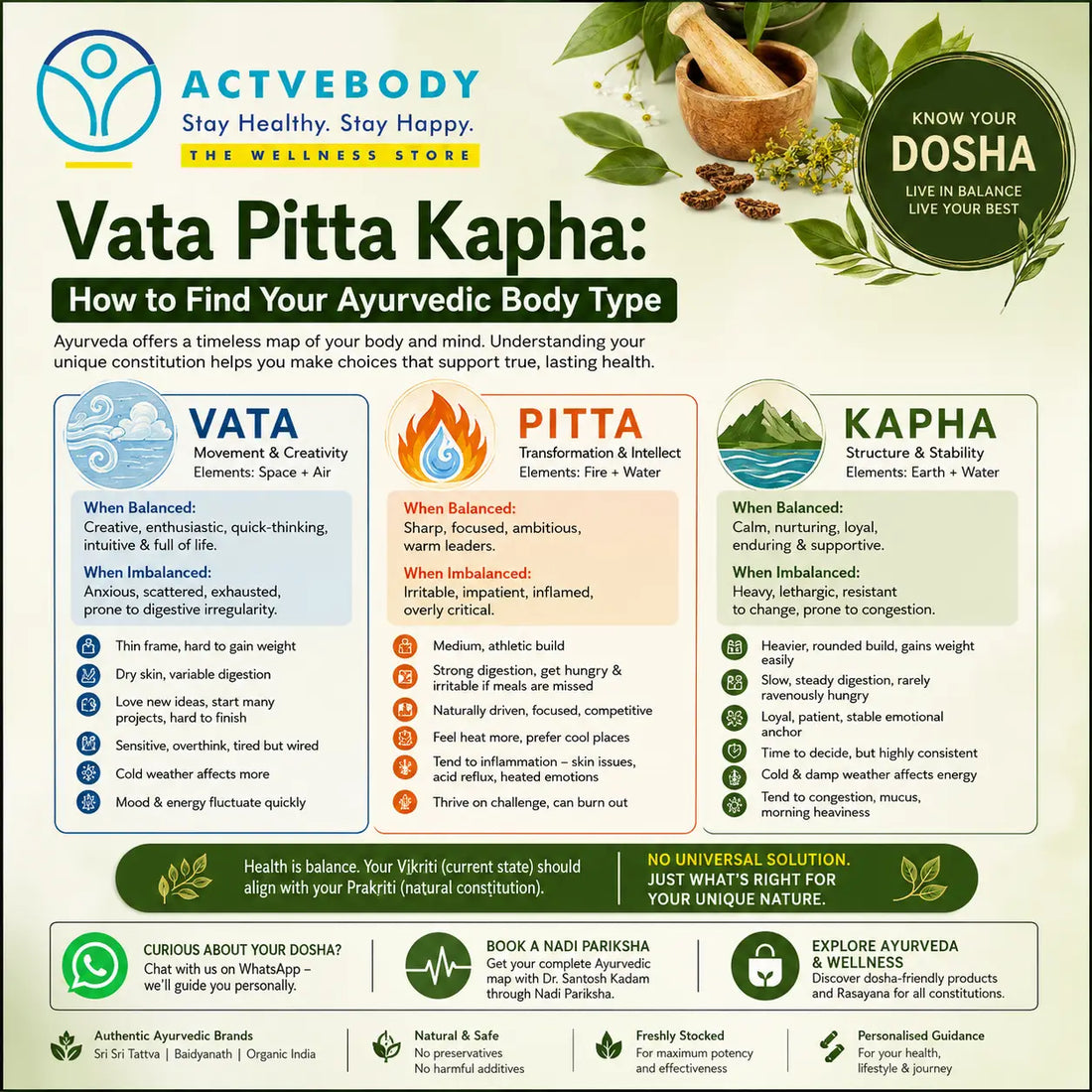 Vata Pitta Kapha: How to Find Your Ayurvedic Body Type