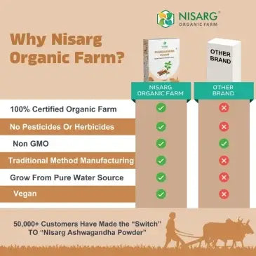 best indian brand for ashwagandha powder