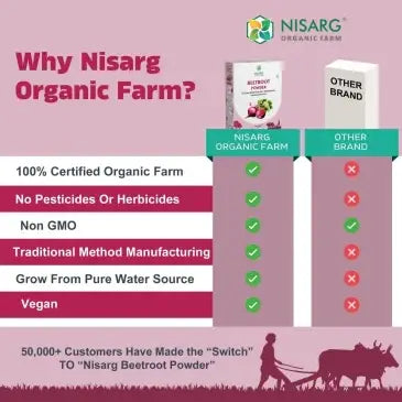 best brand for organic Beet Root Powder in india