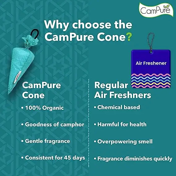 Mangalam CamPure Camphor Cone (Original & Bhimseni) Pack Of 2 - Room Car and Air Freshener & Mosquito Repellent - Home