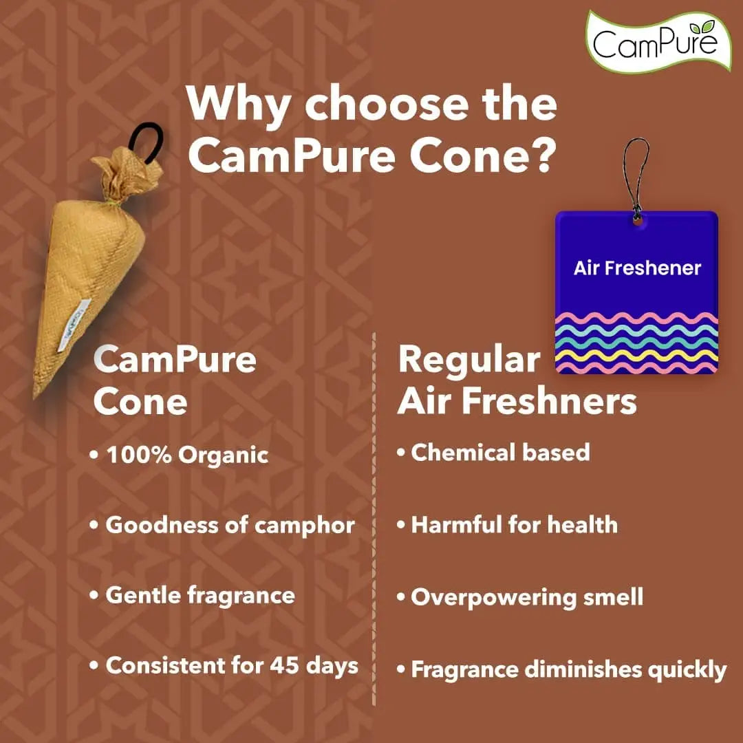 Mangalam CamPure Camphor Cone (Sandalwood) Pack Of 2 - Room Car and Air Freshener & Mosquito Repellent - Home Care
