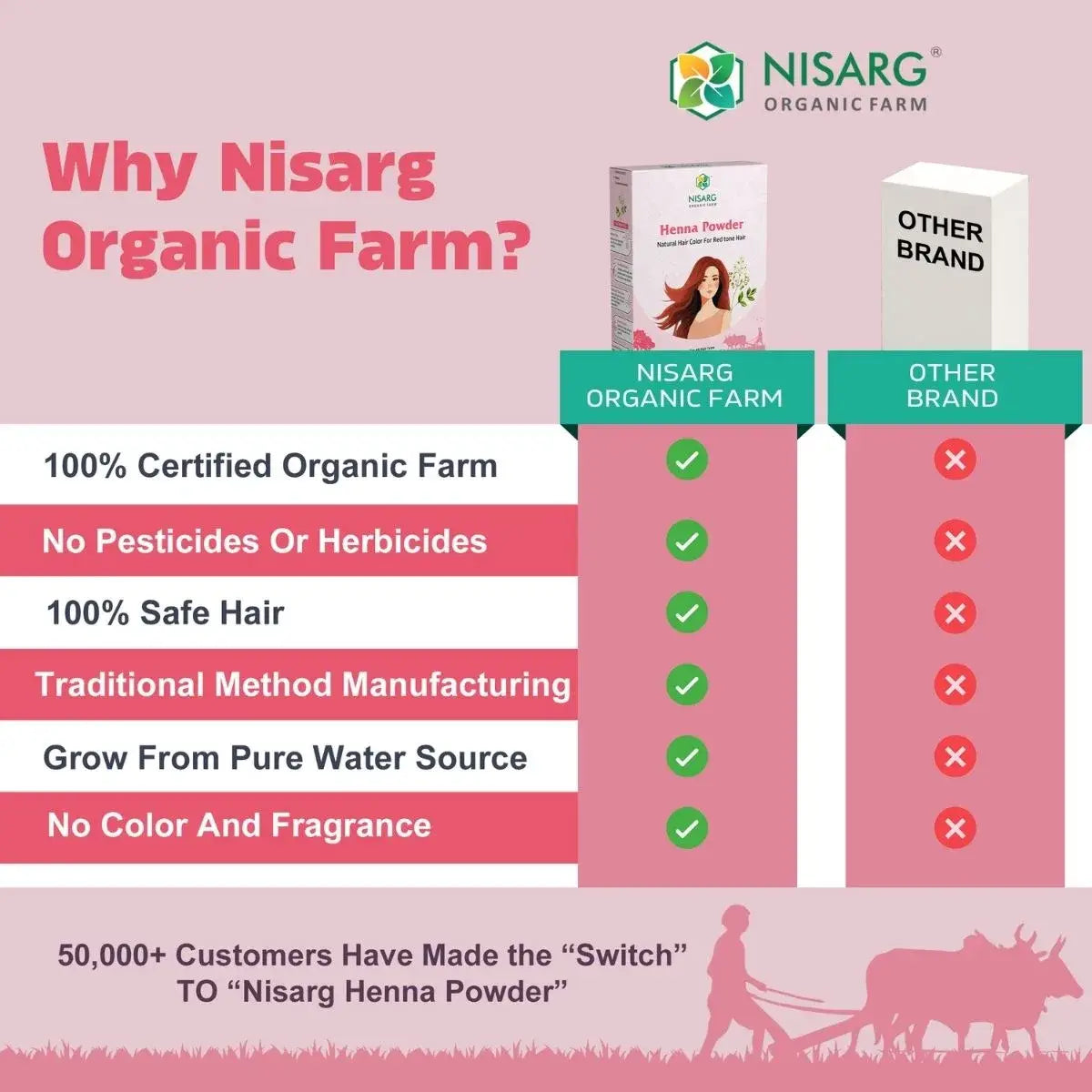Organic Henna Leaf Powder | Natural & 100% Pure 100g | Nisarg Organic Farm