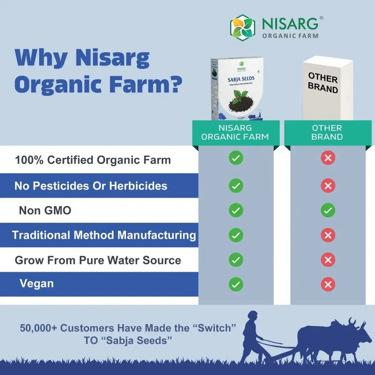 Organic Sabja seeds/Basil seeds 100g | Nisarg Organic Farm